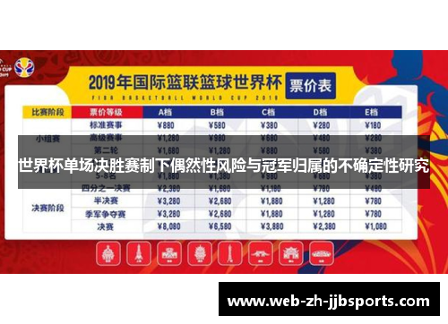 世界杯单场决胜赛制下偶然性风险与冠军归属的不确定性研究